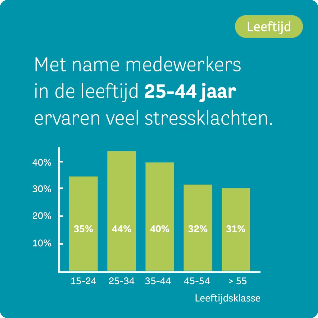 HCC-factsheet-stress-1-leeftijd.jpg