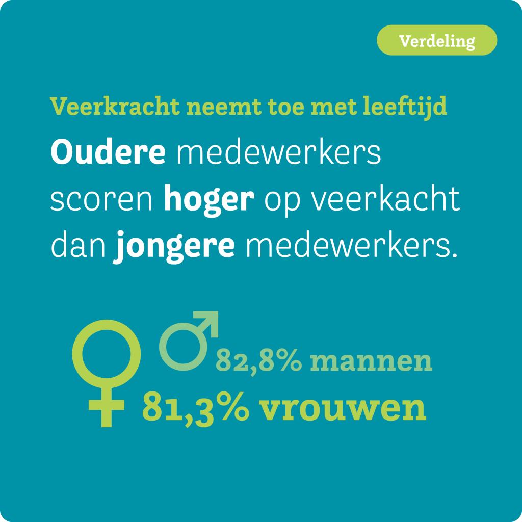 HCC-factsheet-stressklachten-2-verdeling.jpg