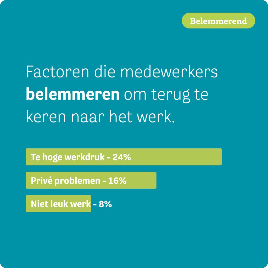 HCC-factsheet-terugkeernaarwerk-belemmerend.jpg