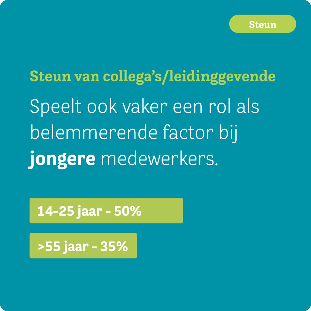 Steun van collega's / leidinggevende