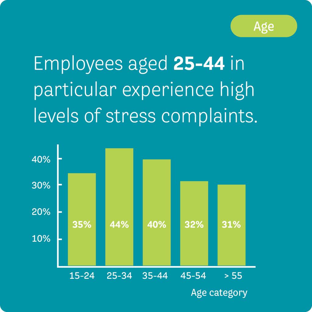 HCC-factsheet-stressklachten-1-age-EN.jpg