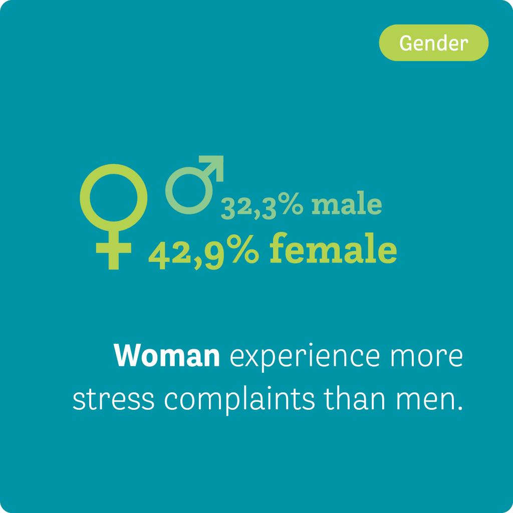 HCC-factsheet-stressklachten-1-gender-EN.jpg