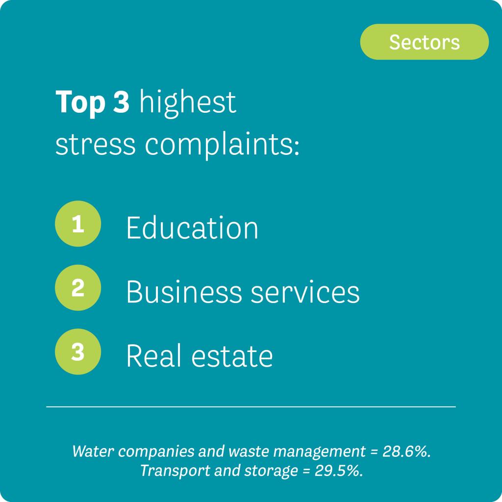 HCC-factsheet-stressklachten-1-sector-EN.jpg