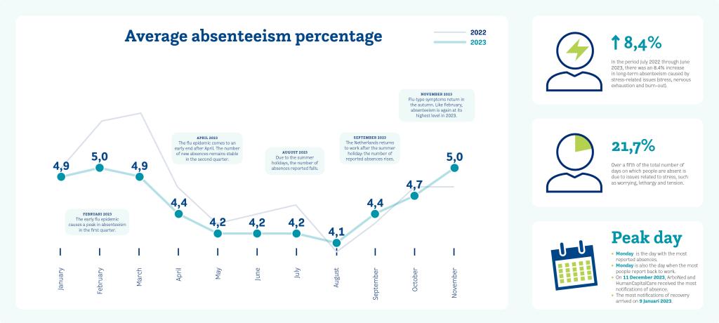 HCC-verzuimupdate-website-2023-jaaroverzicht-EN.jpg