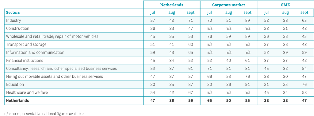 Data-2024-q4-Aantal ziekmeldingen naar branche en bedrijfsgrootte-EN.png.png