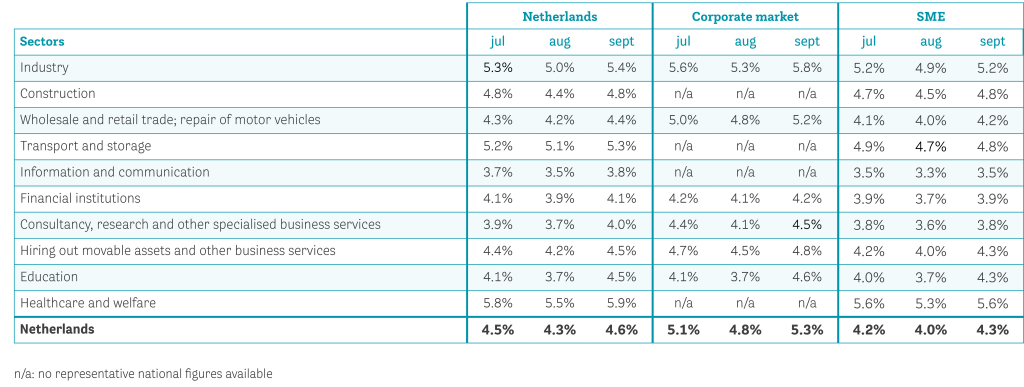 Data-2024-q4-Verzuimpercentage naar branche en bedrijfsgrootte-EN.png.png