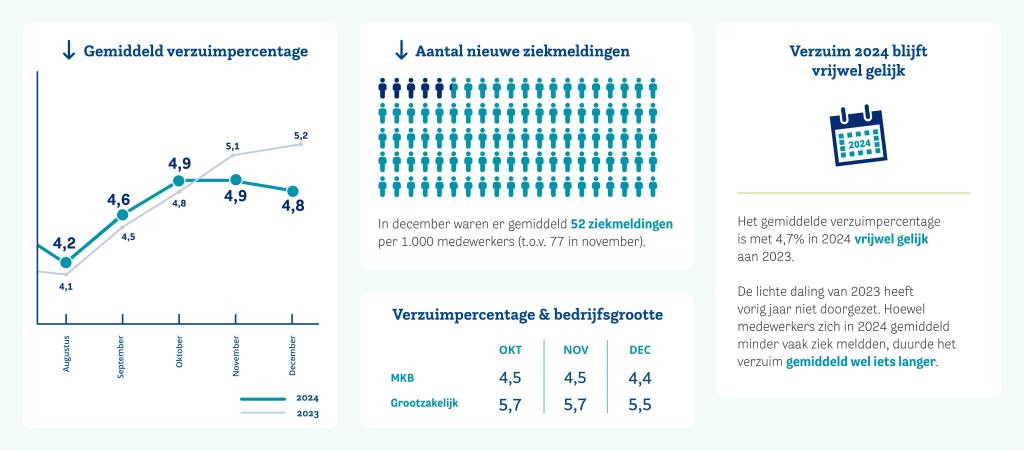 HCC-verzuimupdate-website-2023-dec-NL.jpg