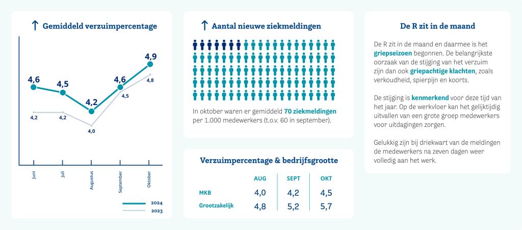 HCC-verzuimupdate-website-2024-okt-NL.jpg